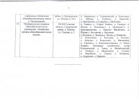 Постановление №37 от 28.01.2016 О закреплении территорий за ДОУ - 0006